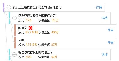 滿洲里匯通貨物運(yùn)輸代理有限責(zé)任公司 國(guó)際貨物運(yùn)輸代理的專(zhuān)業(yè)橋梁