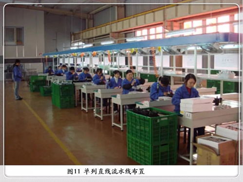 工廠布局與車(chē)間物流設(shè)計(jì)方法及其在國(guó)際貨物運(yùn)輸代理中的協(xié)同作用